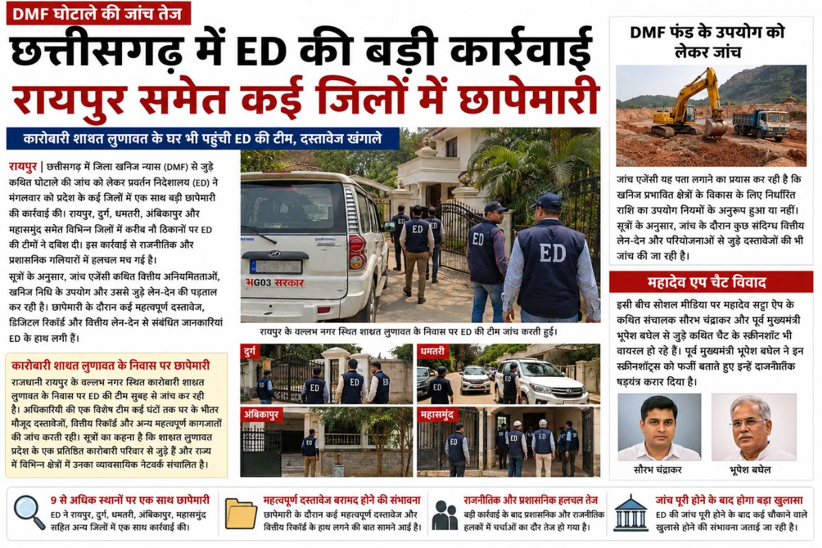 CG Raipur News: खनिज निधि के उपयोग की जांच तेज, वित्तीय रिकॉर्ड खंगाल रही ED